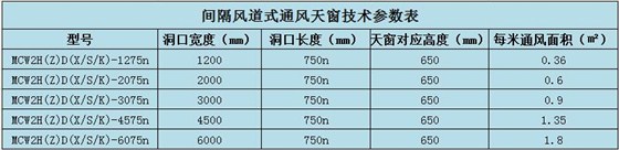 QQ截图20170516093444