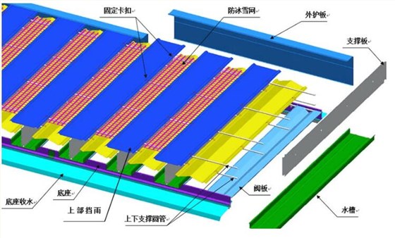 屋面双向排风采光通风装置