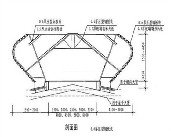 屋顶天窗的特点