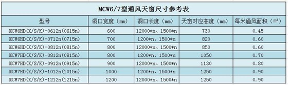 钢结构屋顶天窗尺寸