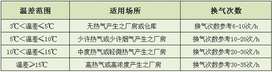 5型开敞式通风天窗