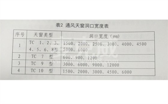 18j621-3通风天窗图集