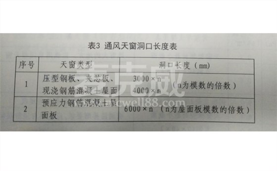 18j621-3通风天窗图集