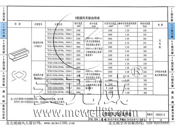 18J621-3型通风天窗（启闭式屋脊天窗）