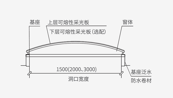 剖面图