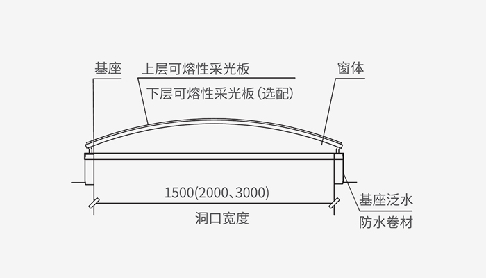 波型可熔性采光排烟带
