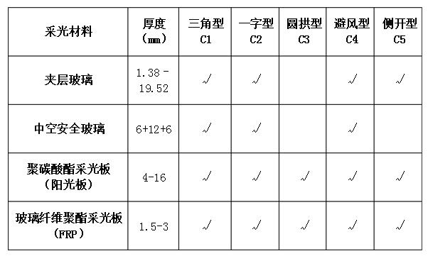 电动采光排烟天窗