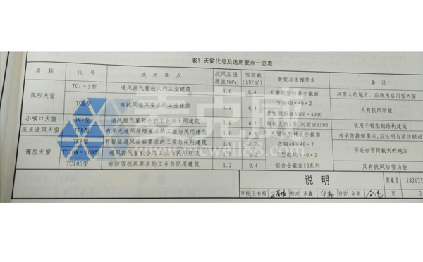 18j621-3通风天窗图集