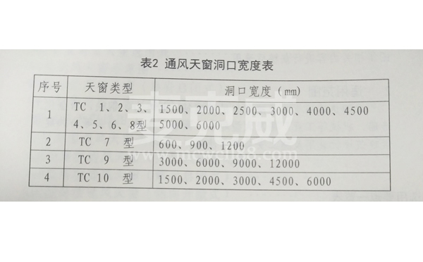 18j621-3通风天窗图集