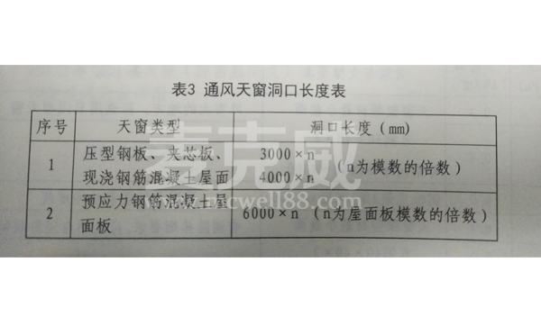 18j621-3通风天窗图集