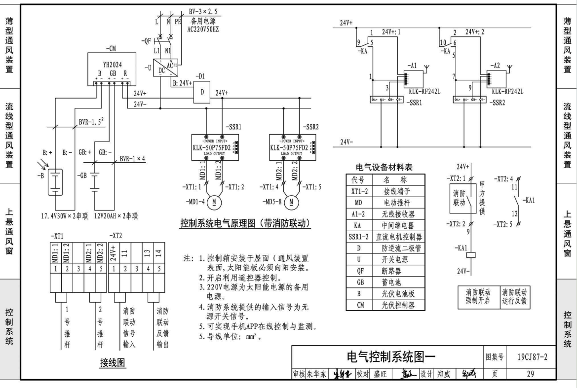 19ci87-2采光通风天窗电气控制图1
