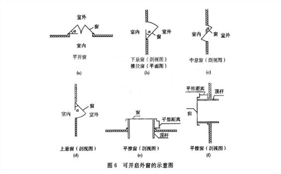 gb51251图集